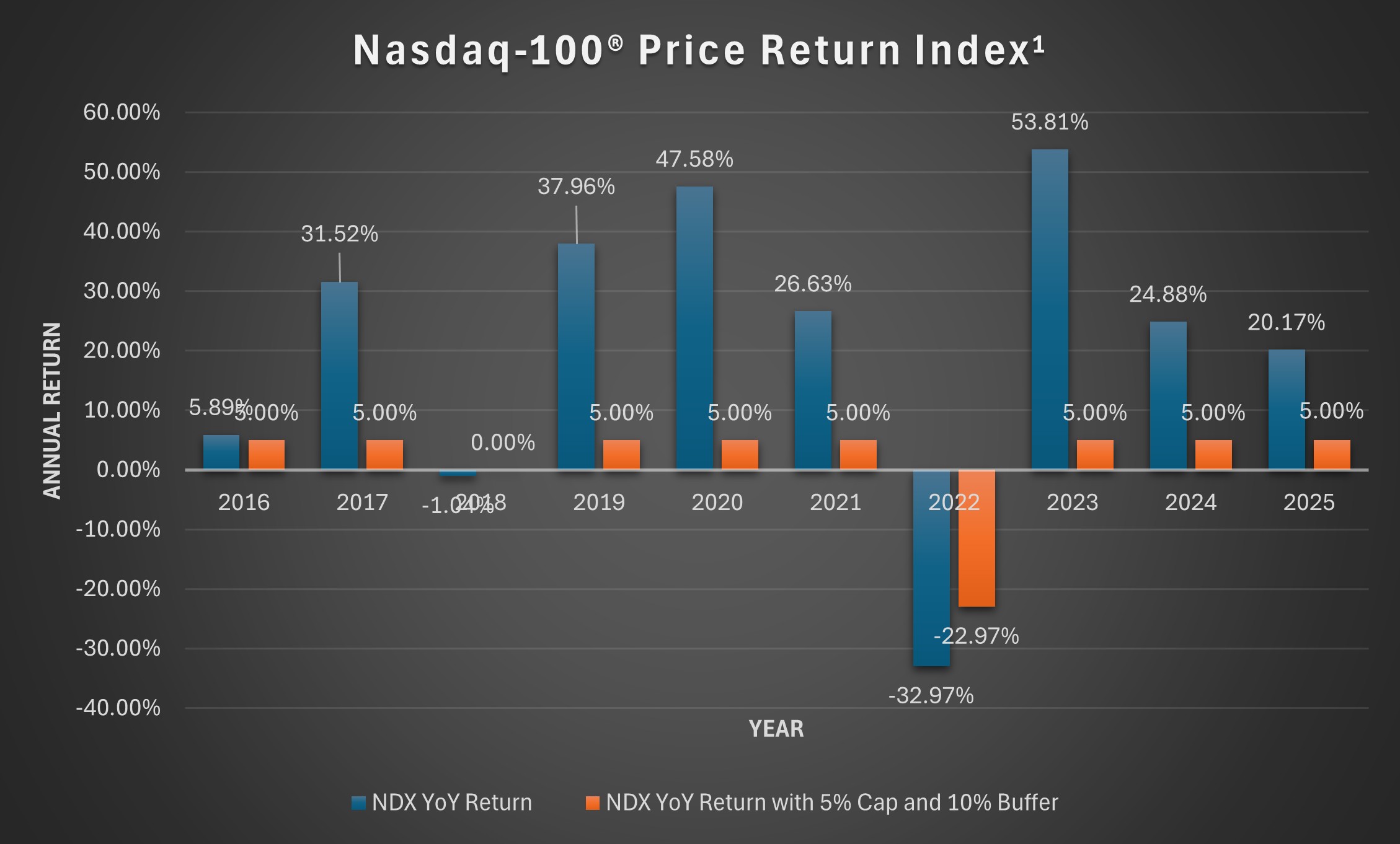 NDX.jpg