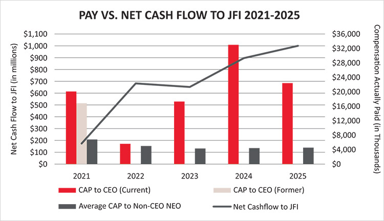 [MISSING IMAGE: bc_cashflow-pn.jpg]