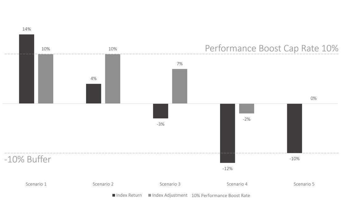 Performance Boost Graph (Updated).jpg