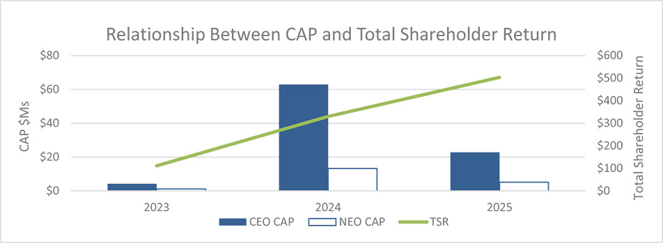 [MISSING IMAGE: bc_shareholder-4c.jpg]