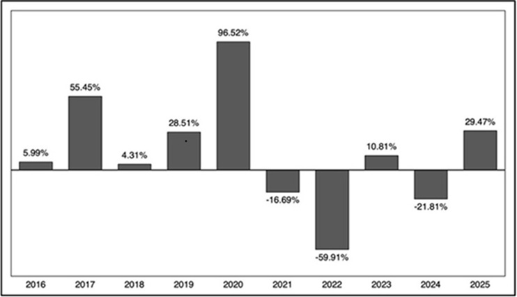 tefqx_graph2026.jpg