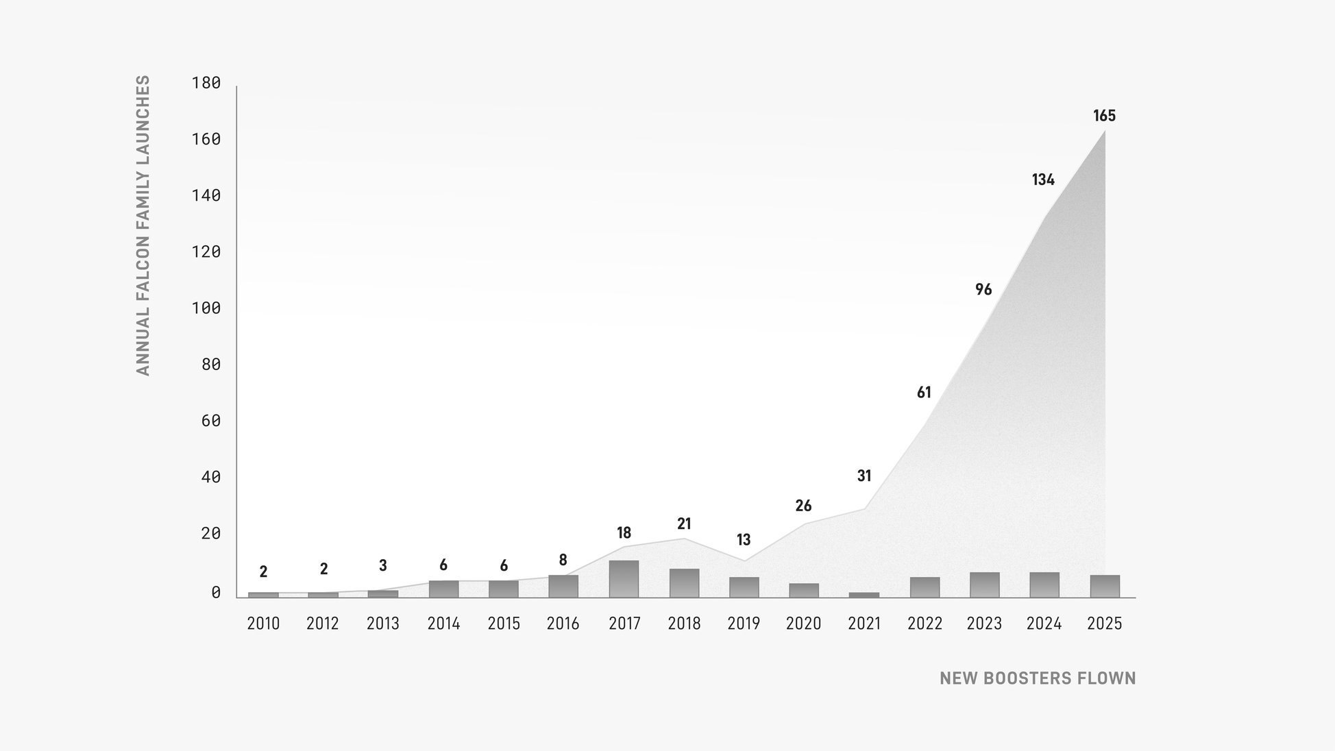 a05_boosterreusabilitychart.jpg