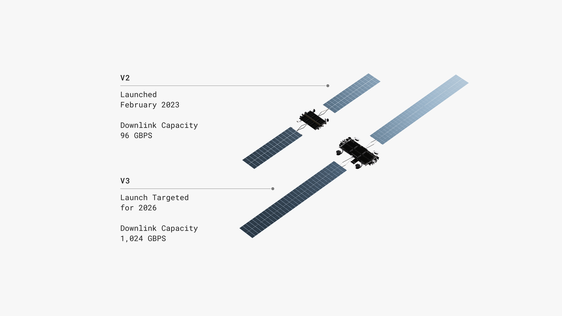 a22_starlinkv3overview.jpg