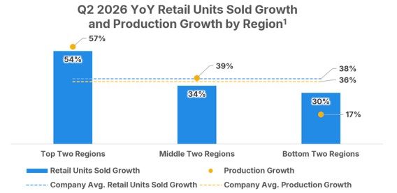 picture2-yoysalesgrowthanda.jpg